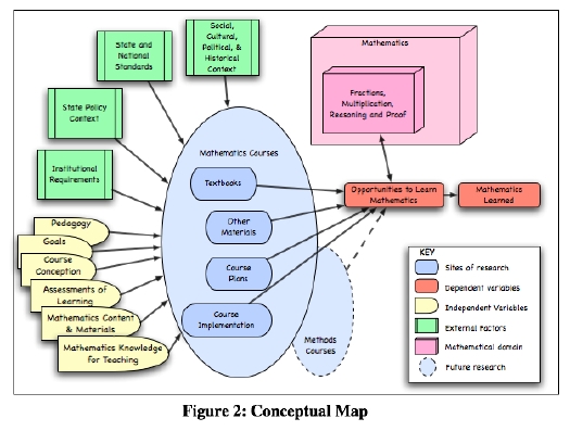 Theoretical framework examples